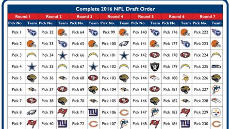 2016 NFL Draft Listing .